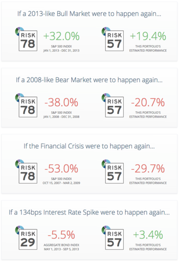 Riskalyze risk tolerance screenshot