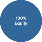 Equity Income Portfolio pie chart showing 100% equity