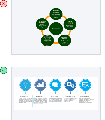 Comparing an ugly infographic with a clean and informative infographic