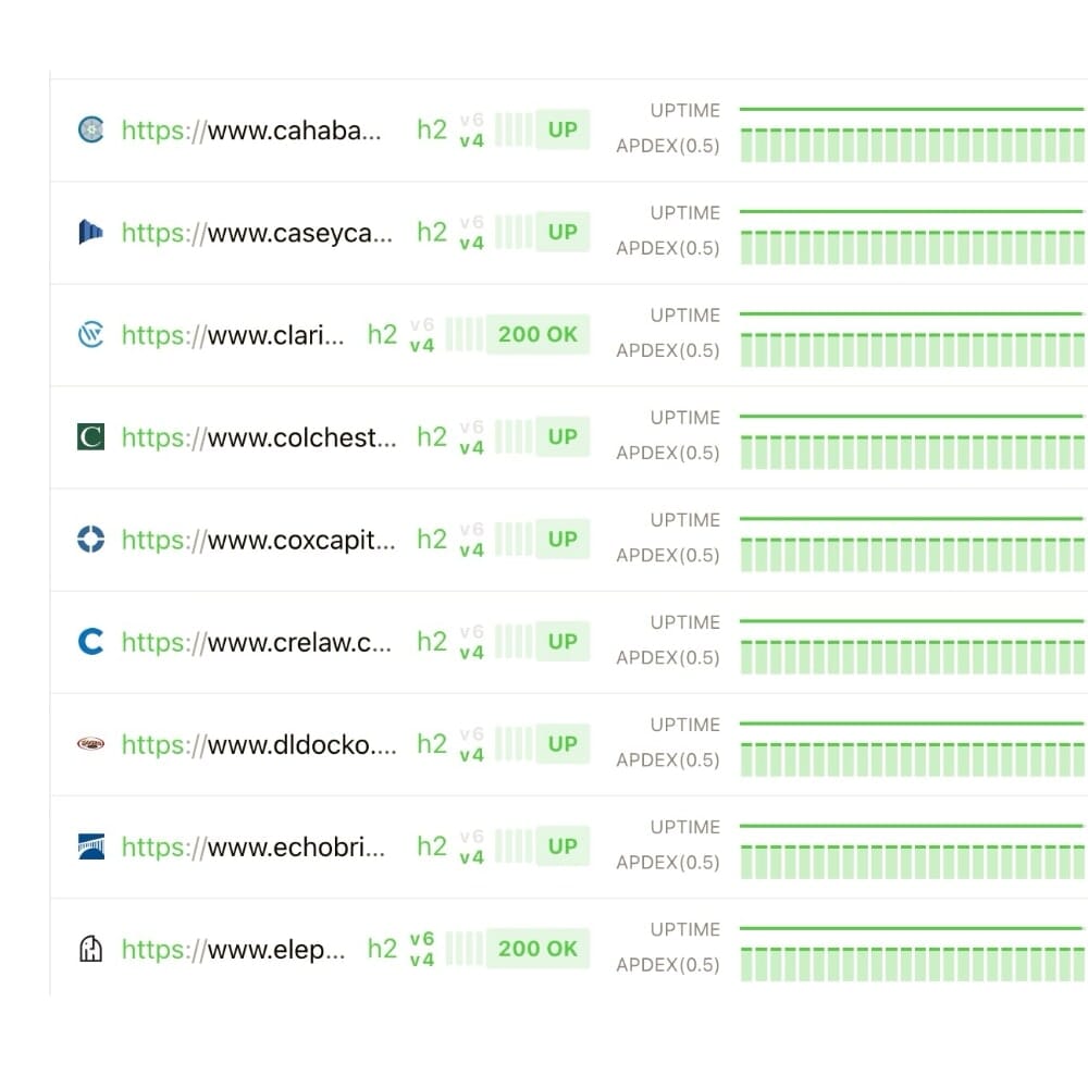 Website uptime monitoring dashboard