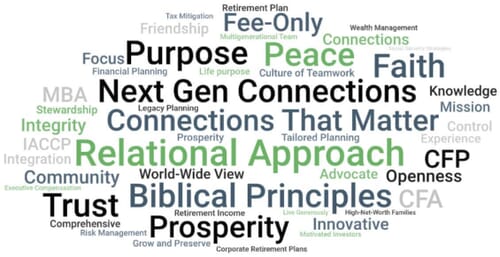 Vantage Financial word cloud